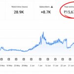 Start YouTube Today & Monetize Your Channel 🚀 | 30-Day Challenge