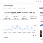 Start YouTube Today & Monetize Your Channel 🚀 | 30-Day Challenge